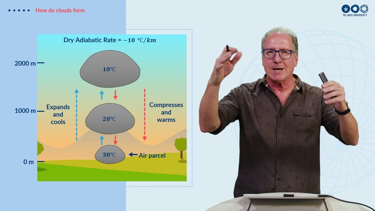Lecture #24 Climate Change - How do clouds form