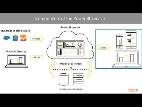 Learning Microsoft Power BI Publishing a Report to the Power BI Service|packtpub com