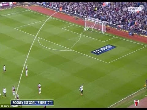 TOP 10 UNIQUE LONG RANGE FREE KICK GOALS NEAR CENTER CIRCLE ● Refer to Guinness World Records