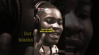 🇬🇧 Dave - Fire in the Booth (2016) #dave #rap #shorts #barchitect