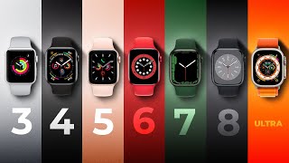Apple Watch Kaufberatung 2022 - Diese Uhr passt zu Dir!