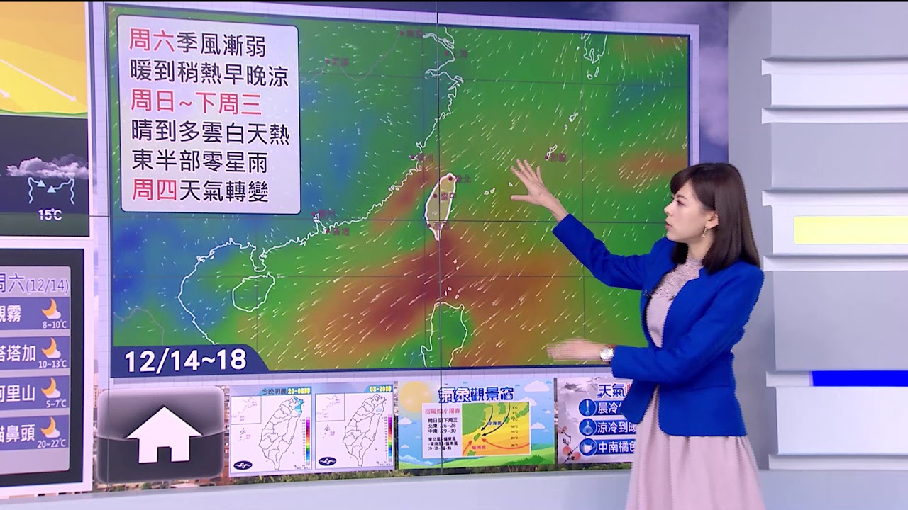 一天比一天暖熱！　各地今起高溫回升「如小陽春」