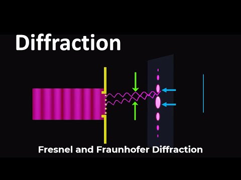 衍射 | 菲涅爾和弗勞恩霍夫衍射 | 菲涅爾衍射 | 光的衍射 (Diffraction | Fresnel and Fraunhofer Diffraction |  Fresnel Diffraction | Diffraction of light)