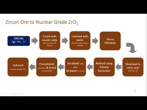 Lecture 03 Vacuum Arc Melting of Zr Sponge