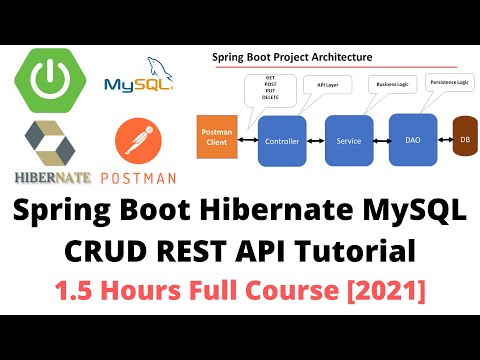 Spring Boot Tutorial for Beginners Step by Step