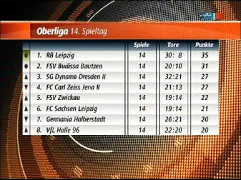 Saison 2009 2010 14c. ST FC Sachsen Leipzig - SC Borea Dresden