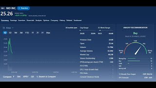 How to find the Nio Stock Forecast