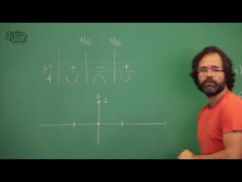 Cálculo I - Aula 17 (2/3) Concavidade e inflexão: exemplos