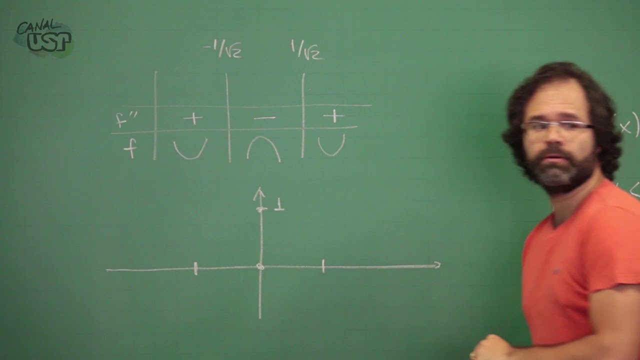 Cálculo I - Aula 17 (2/3) Concavidade e inflexão: exemplos