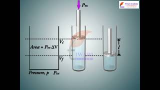Class 11 Chemistry Thermodynamic Applications in Chapter 6 Thermodynamics