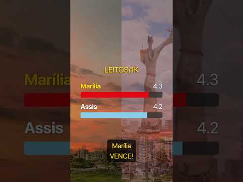 ⚔️ MARÍLIA vs ASSIS: Qual cidade manda no interior paulista? 🏙️