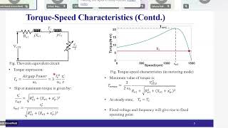 Control of Induction Motor Drives for Next-Gen Automotive Applications