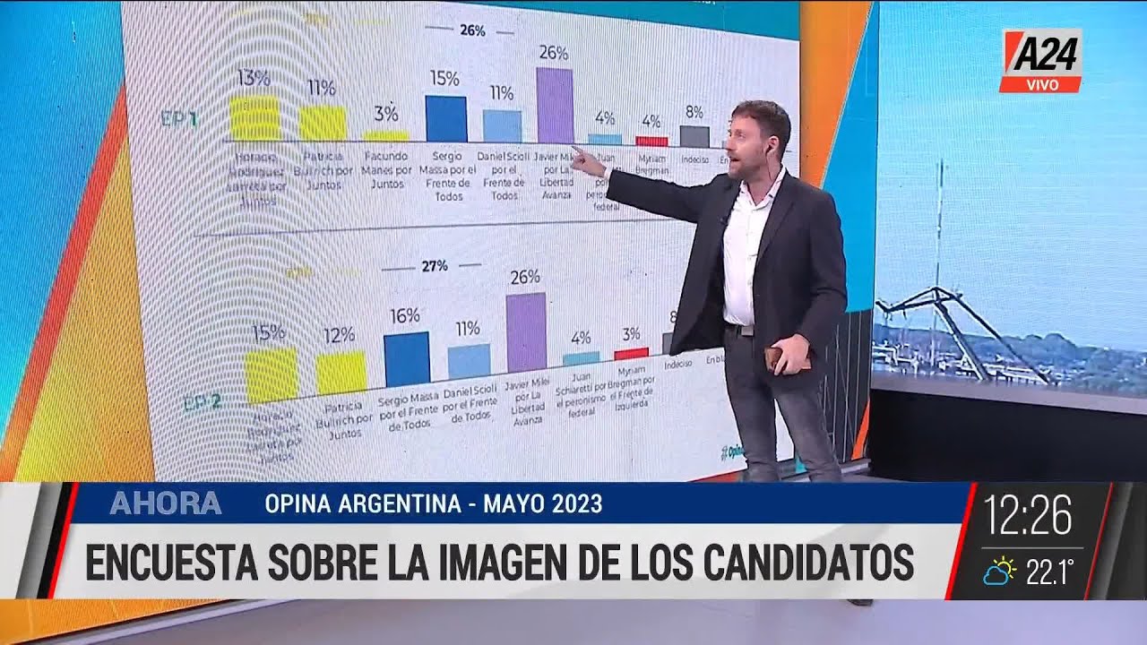 Encuesta sobre la imagen de los candidatos: Opina Argentina - Mayo 2023