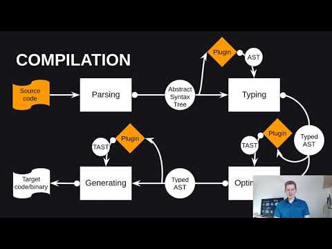 Aleksandr Kuzmenko - Plugins for the Haxe Compiler