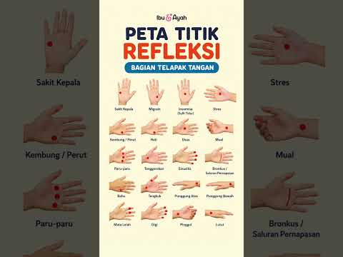 Peta Titik Refleksi Bagian Telapak Tangan #ibudanayah