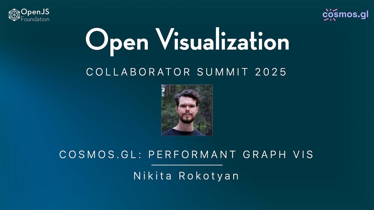 cosmos.gl: The Fastest Web Graph Visualization Library | Nikita Rokotyan