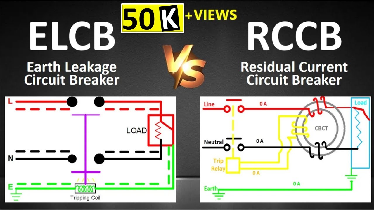What Is RCCB And Elcb Tipseri