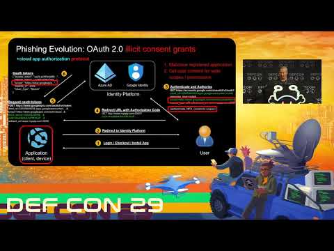 DEF CON 29  - Jenko Hwong - New Phishing Attacks Exploiting OAuth Authentication Flows - LIVE