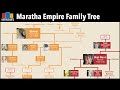 Maratha Empire Family Tree | Hindu Dynasties
