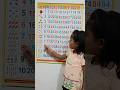 1 To 50 Counting Ginati 1234 Toddlers Learn Learn Counting Shorts Kids Preschool Ginti