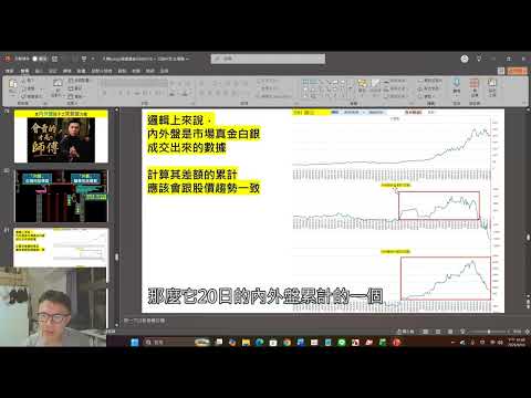 訂閱教學影片2_內外盤(中) 播放畫面