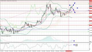 Weekly Forex forecast 26-30.03.2018: EUR/USD, GBP/USD, USD/JPY, AUD/USD, Gold