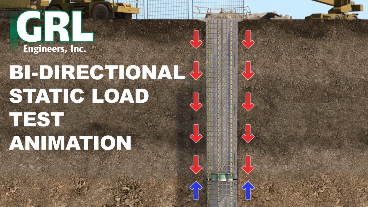 GRL Engineers Bi-Directional Static Load Test (BDSLT) Animation