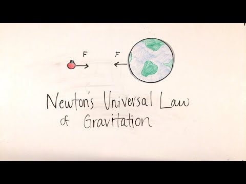 Newton's Universal Law of Gravitation (AP Physics 1)