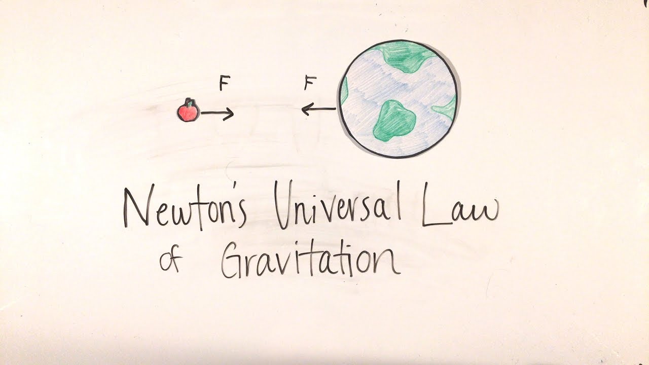 Newton's Universal Law of Gravitation (AP Physics 1)