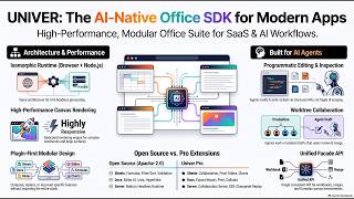 (Podcast) Univer The Open Source Unified Office Harness for AI Agents