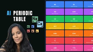 AI Periodic Table Explained | Complete AI Tools & Concepts Map