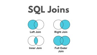 SQL Joins Difference (Inner/Left/Right/Full/Outer Joins)