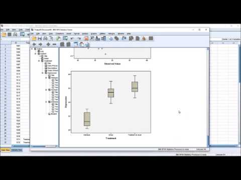 ANOVA vs. Kruskal Wallis Test in SPSS with Assumption Testing