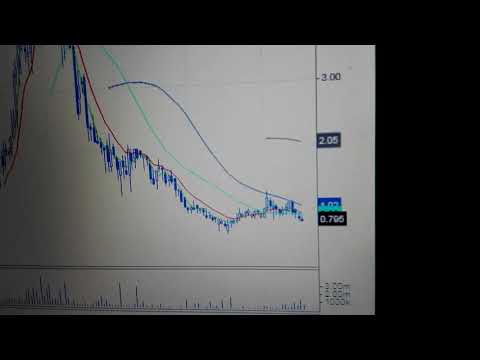 Analiza Famur i Zamet na 4 stycznia 2021 r