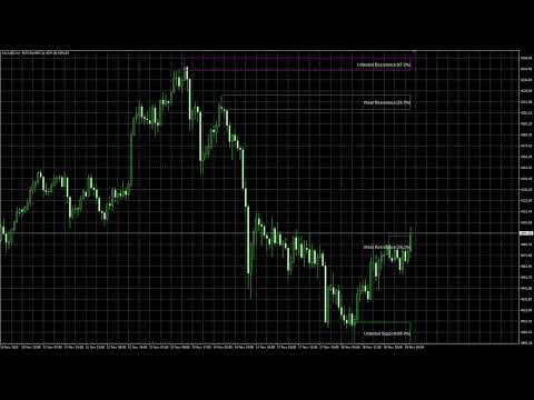 Video Key Zone Detector