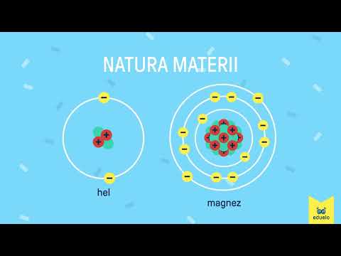 Budowa atomu - Chemia, klasa VII - Eduelo.pl