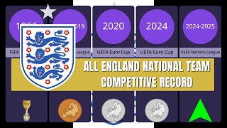 All England National Team Competitive Record