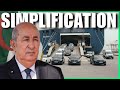 Nouvelles Facilitations Pour L Importation De Voitures En Algérie
