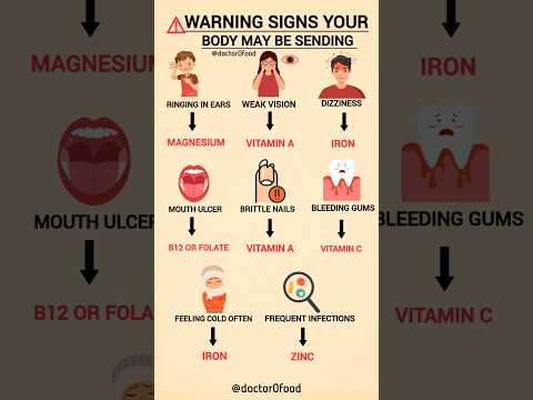 Warning Signs Your Body May Be Sending | Vitamin & Mineral Deficiencies Explained #healthyeating