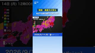 【熱中症注意】関東は久しぶりの晴天　気温上昇で真夏日予想　#news #天気 #ウェザーニュース