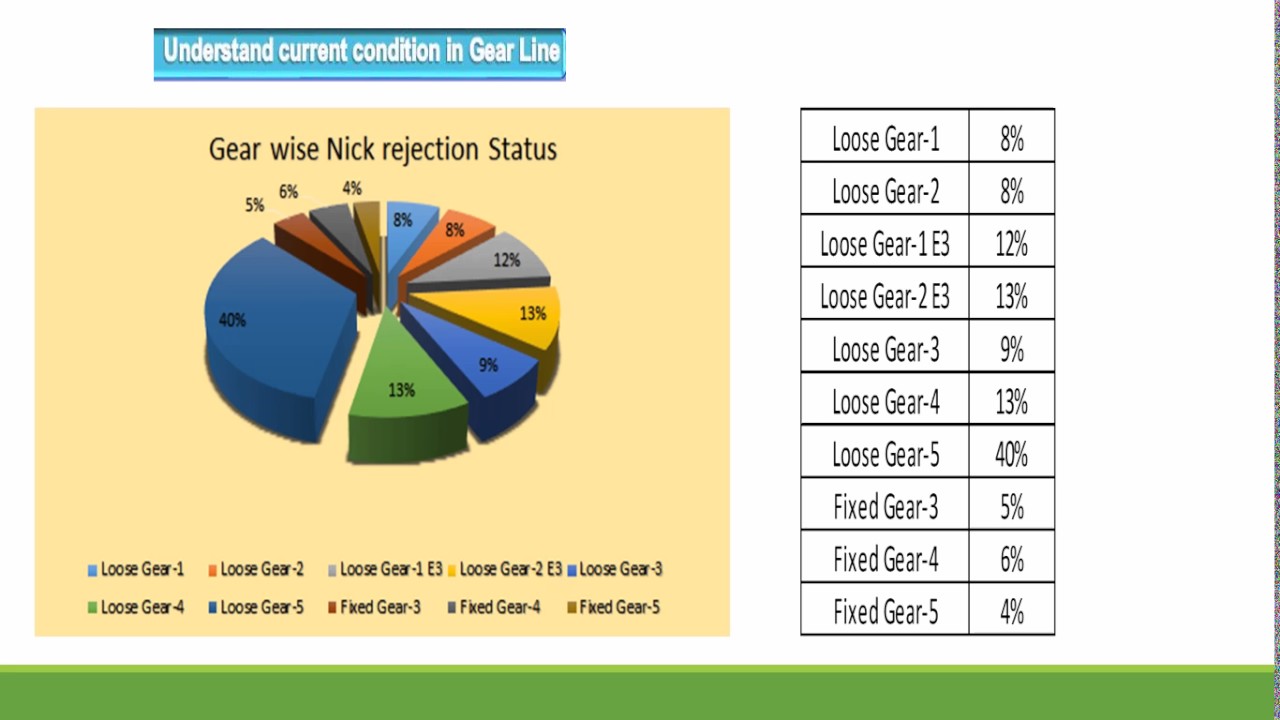STUDY AND ANALYSE TO REDUCE GEAR NOISE NICK REDUCTION
