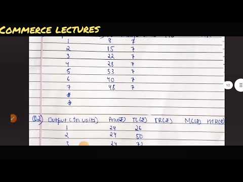 producer s equilibrium when price is falling class 11 microeconomics notes
