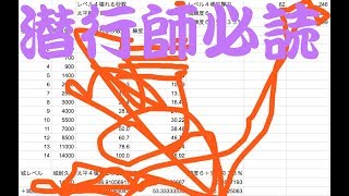 【潜行師必読】