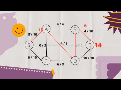 Ford-Fulkerson in 5 minutes by Tota