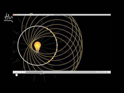 Huygen's principle of secondary waves | Wave optics | Physics | Khan Academy