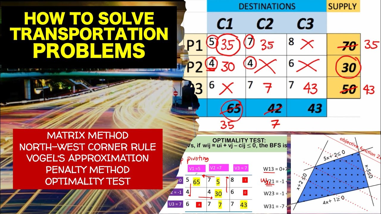 How to Solve Transportation Problem | Business Optimization Algorithms