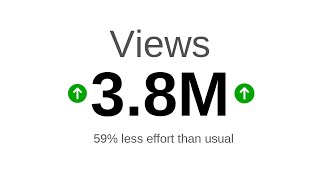 The BEST Way To Make Money With Youtube in 2026 ?