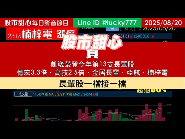 0820【甜心盤後影音】賀凱崴榮登第13支長輩股！德宏3.3倍．高技2.5倍．金居長輩．亞航．楠梓電長輩股一檔接一檔