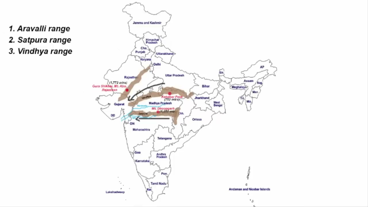 Detailed breakdown of Vindhyan Watershed and River Systems