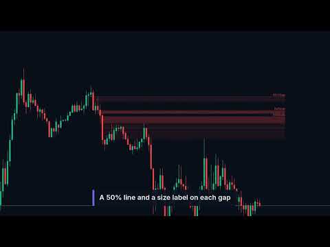 Video Fair Value Gaps MT5 Trading Capital P